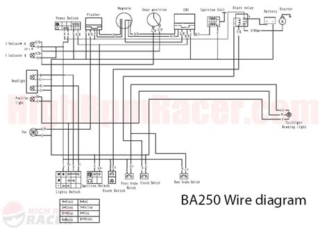 yamaha 90 atv wiring diagram 
